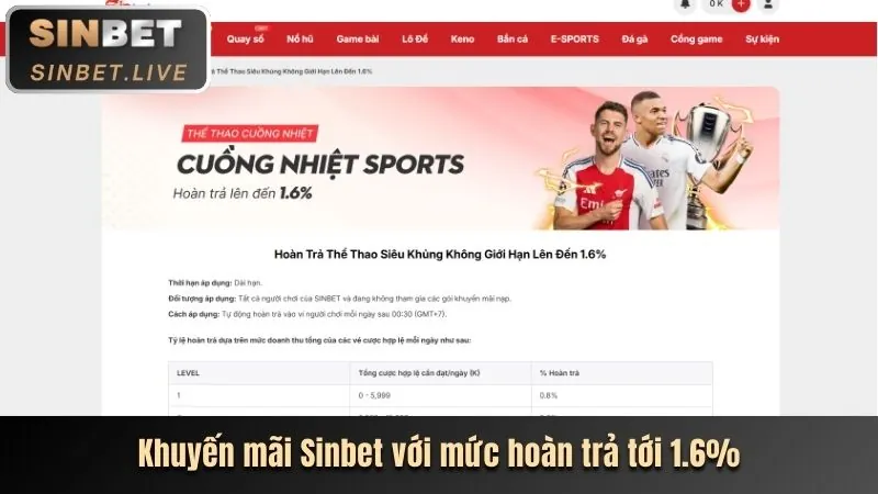 Hướng Dẫn Đăng Ký Tài Khoản Keochinh